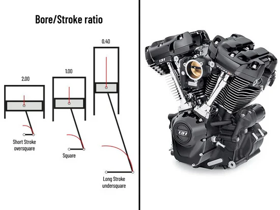 Choosing the Right Engine: A Simple Guide to Engine Capacity & Power Selection